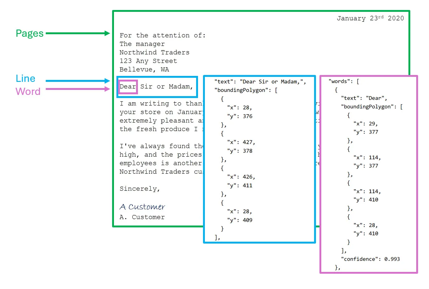 OCR Example
